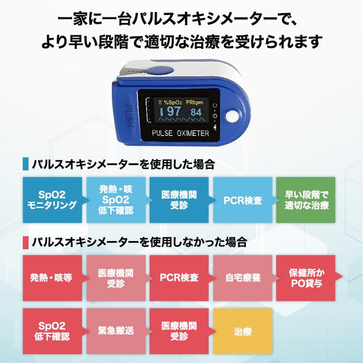 医療機器認証　1年保証 パルスオキシメータ  CMS50D-K |  | 03