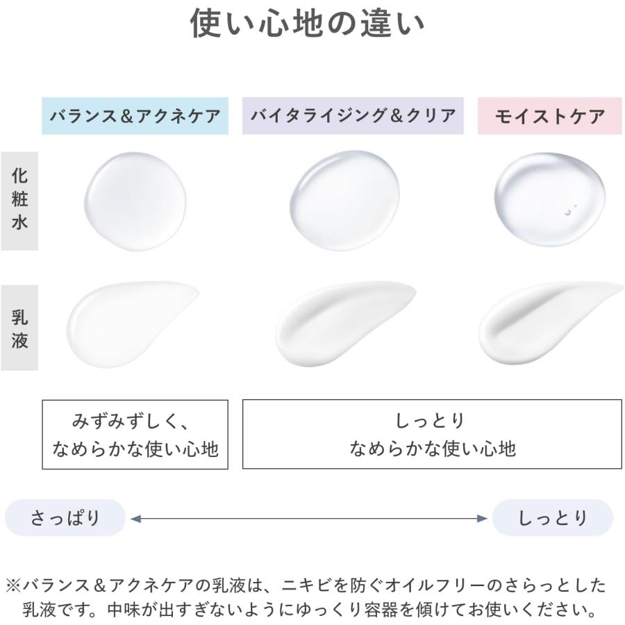 d program（dプログラム） NEW 資生堂 バランス&アクネケア ローション