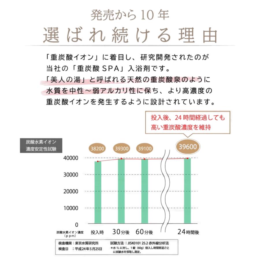 大容量】じゅうたんさんスパ 16g x 60錠入 薬用入浴剤 カルボ泉 薬用重