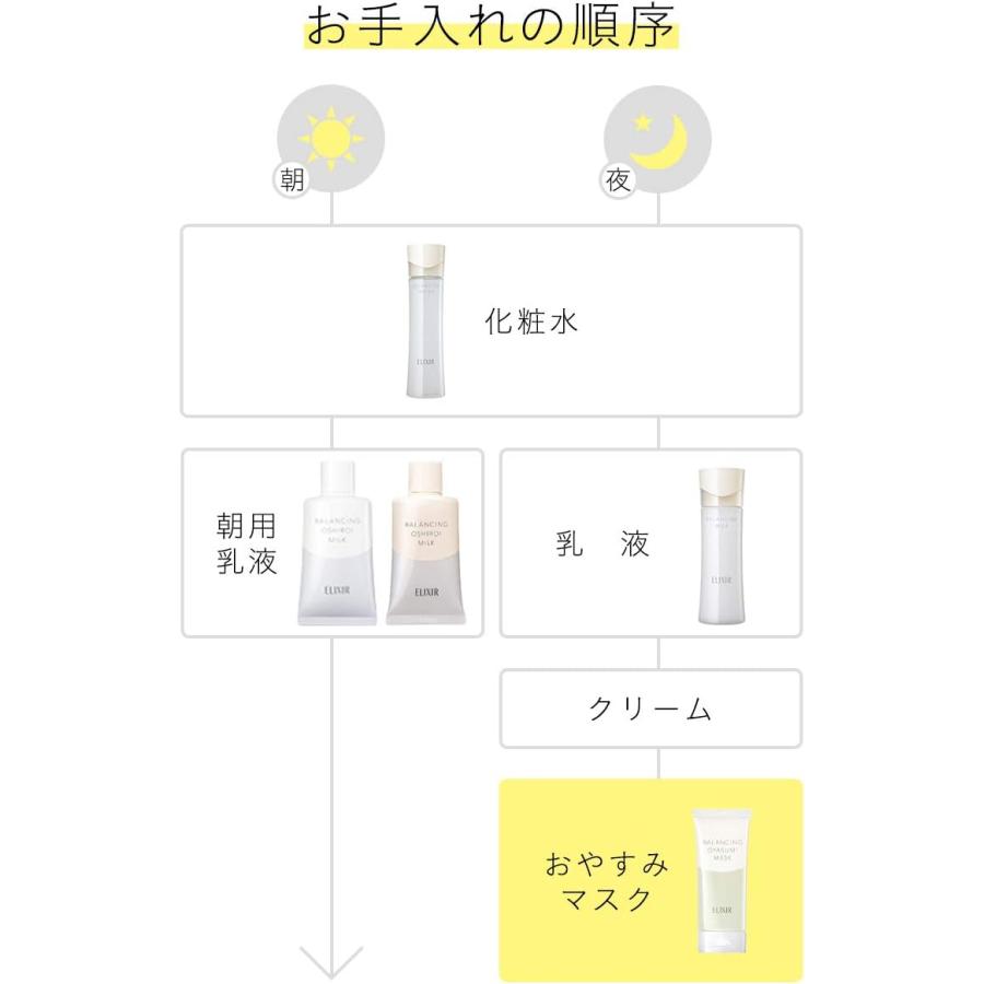 エリクシール ルフレ 資生堂 バランシング おやすみマスク 90g
