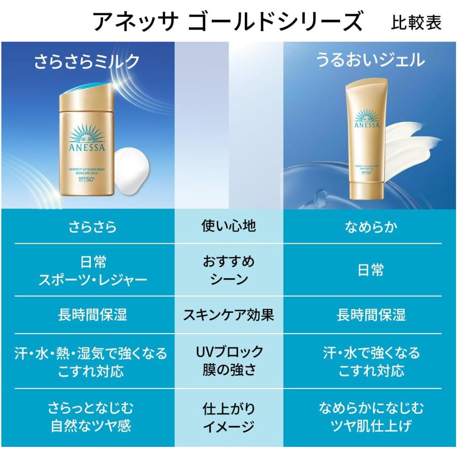 NEW 資生堂 アネッサ パーフェクトUV スキンケアミルク NA 60mL 日焼け止め 乳液 化粧下地 UVケア サンケア SPF50+ PA++++｜currentstyle｜05