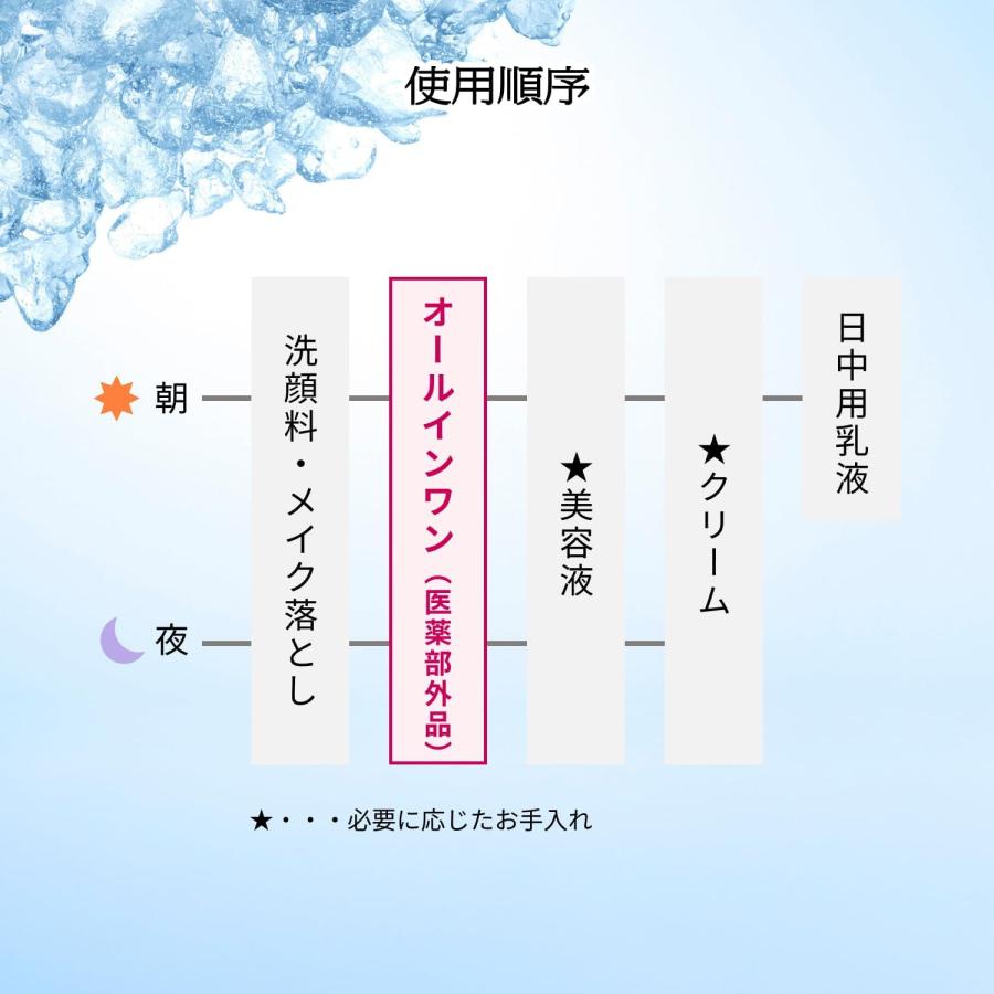 PRIOR 【数量限定】資生堂 プリオール 薬用 冷やしリンクル美