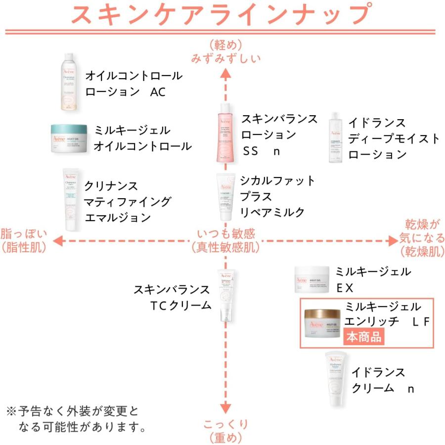 Avene（アベンヌ） NEW ミルキージェル エンリッチ LF 100ml