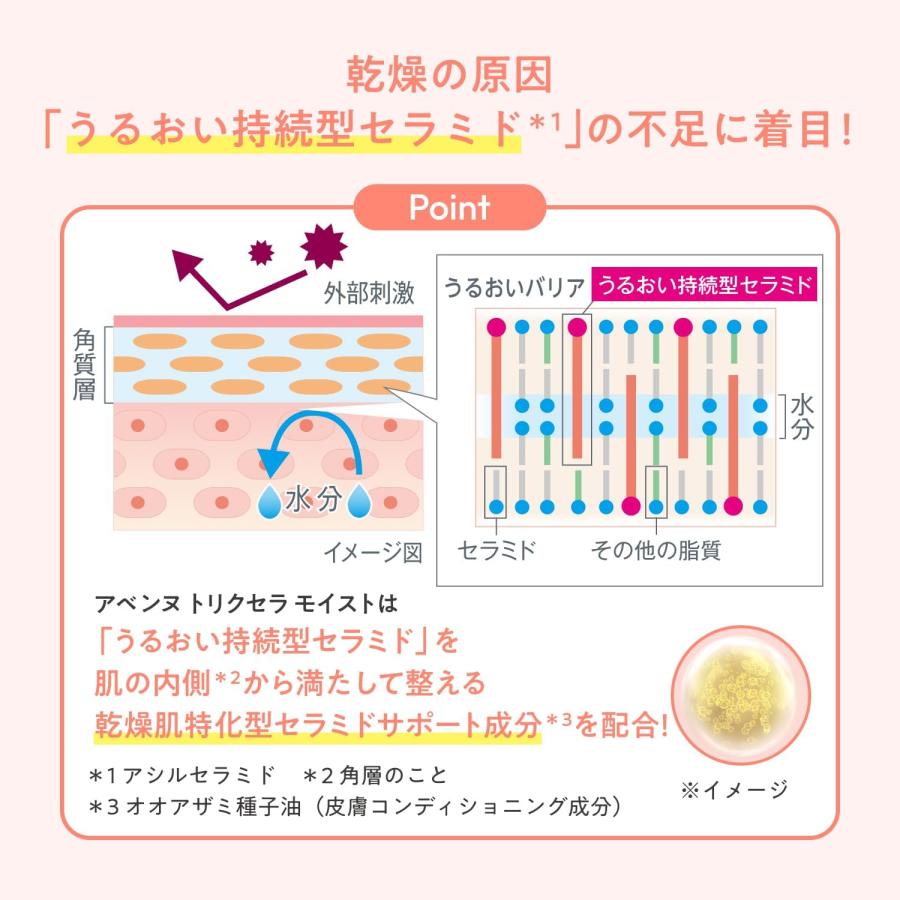 Avene（アベンヌ） NEW トリクセラ モイストスキンバリア ミルク 400mL