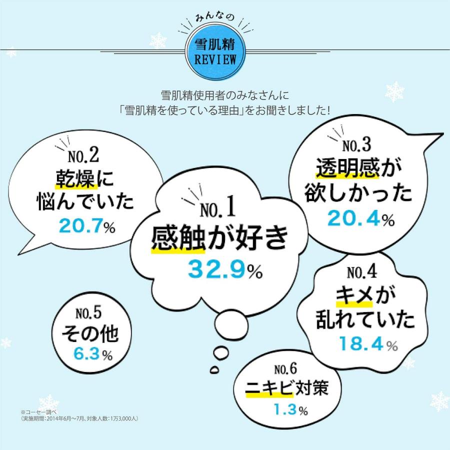 雪肌精（SEKKISEI） コーセー 薬用 化粧水 (ディスペンサー付きボトル