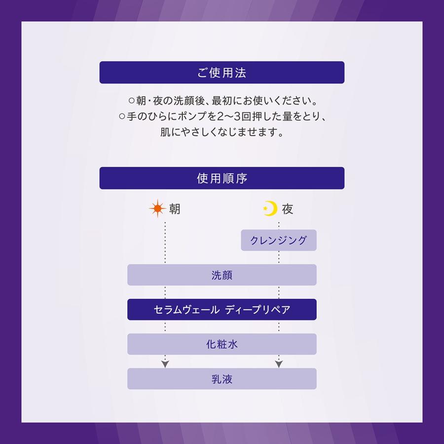 ONE BY KOSE（ワンバイコーセー） 【レフィル】コーセー セラム