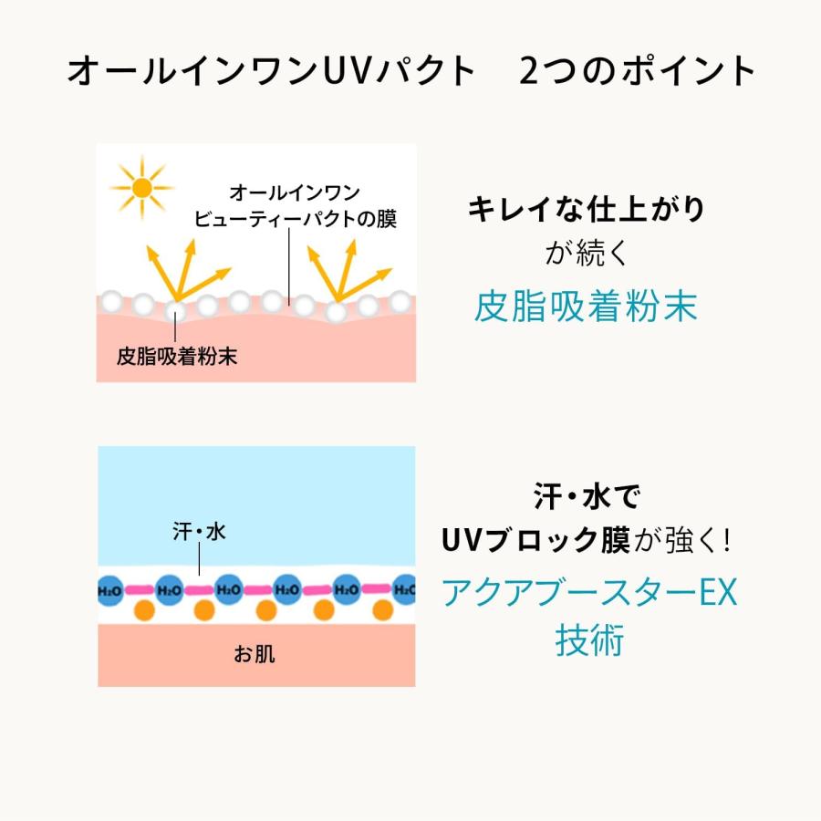 資生堂 アネッサ オールインワン ビューティーパクト 10g 全2色 SPF50