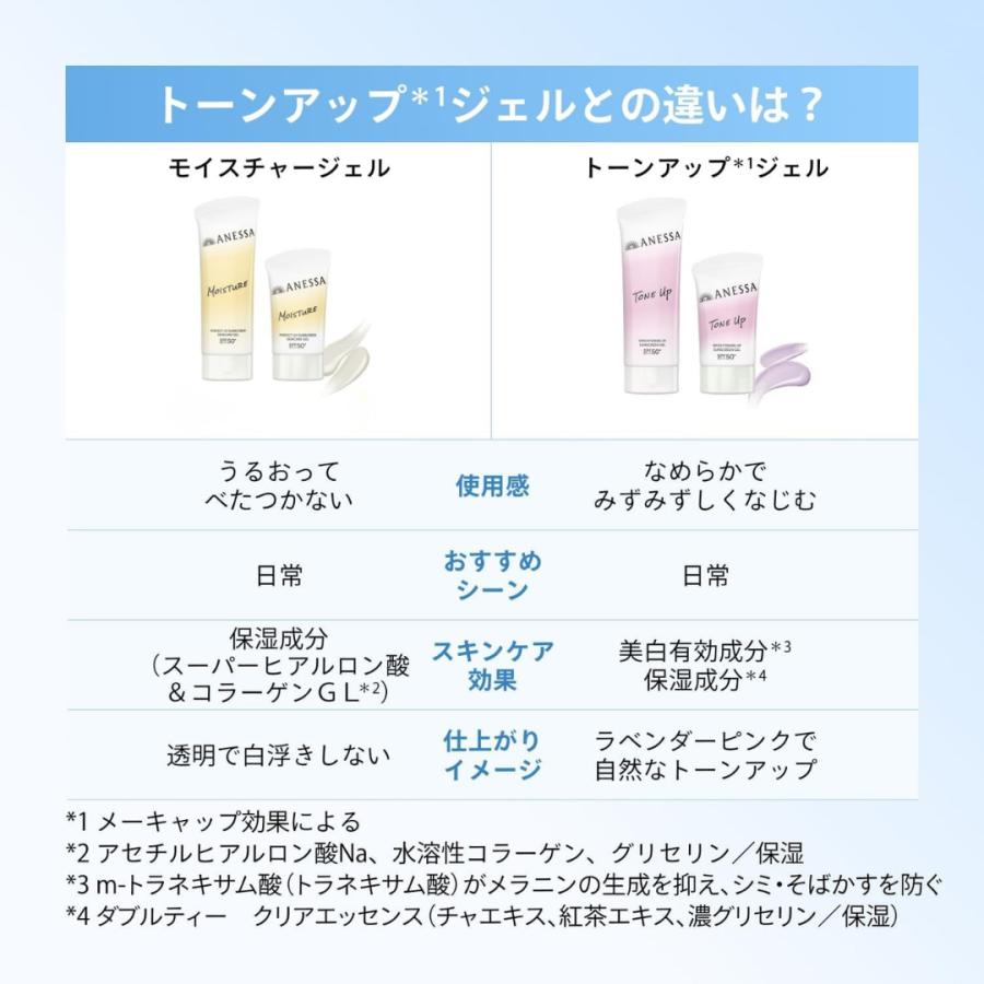 アネッサ NEW 資生堂 アネッサ(ANESSA) UV ジェル SPF50+・PA++++