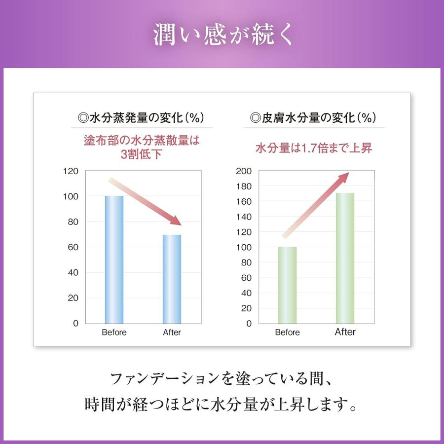 COVERMARK（カバーマーク） (カバーマーク)フローレス フィット 8g