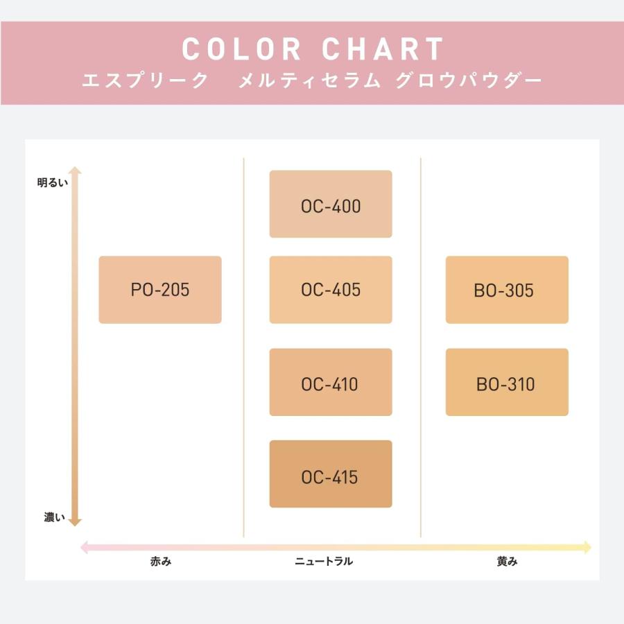 NEW 【数量限定】コーセー ESPRIQUE(エスプリーク) メルティセラム グロウパウダー 9g スポンジ+専用ケース+化粧下地 0.6g 詰替え用 SPF26/PA++ ケース付き | ESPRIQUE | 04