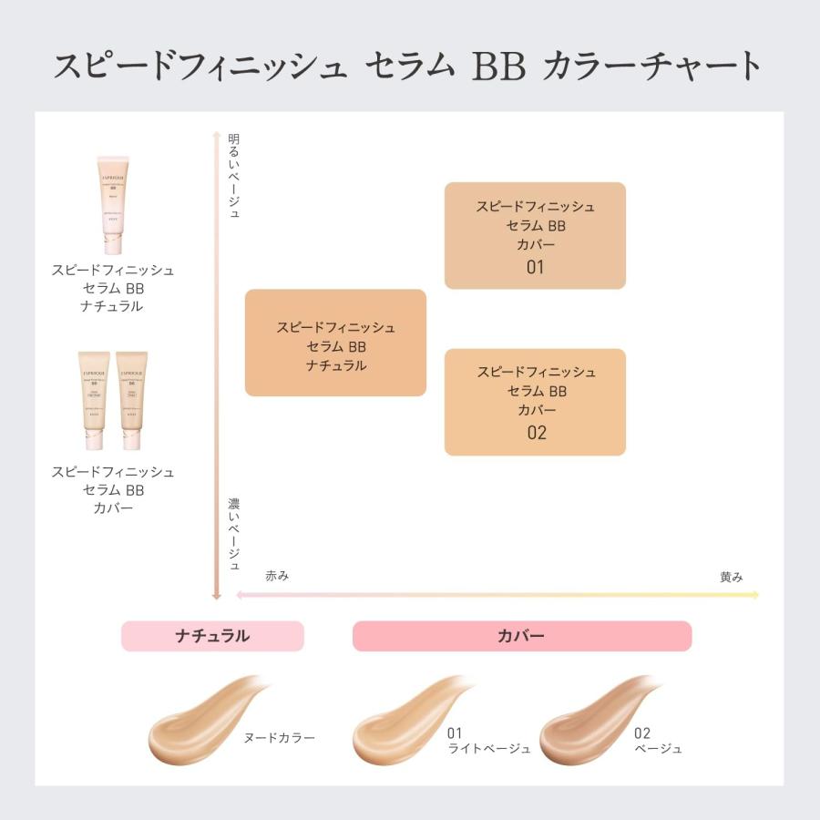 NEW コーセー ESPRIQUE(エスプリーク) スピードフィニッシュ セラム BB 全３タイプ | ESPRIQUE | 08