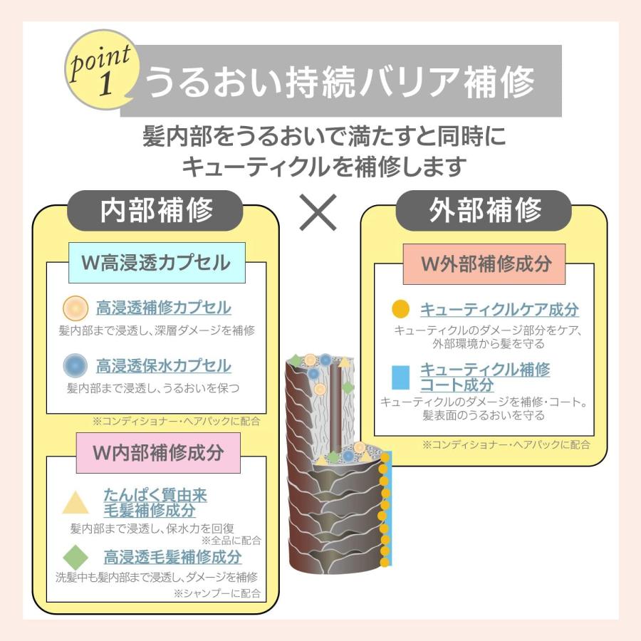 STEPHEN KNOLL 【セット】コーセー KNOLL(スティーブン ノル) リペア
