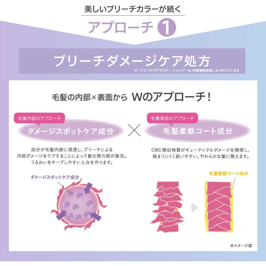 STEPHEN KNOLL 【レフィルセット】コーセー スティーブンノル ブリーチ