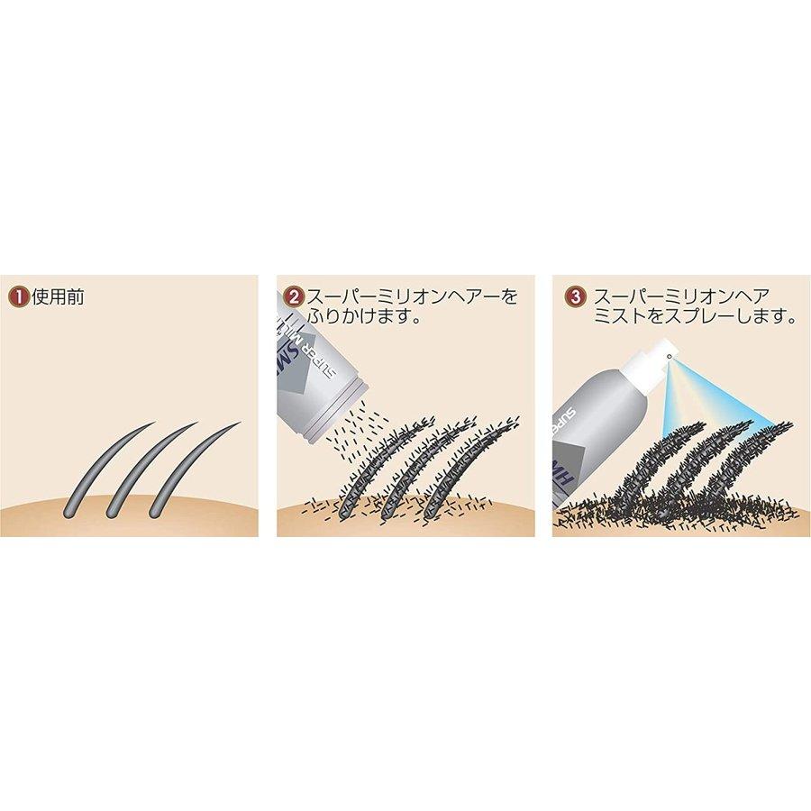 スーパーミリオンヘアー レディースセット 全4色 : Current