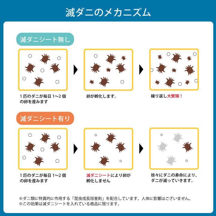 寝具 清潔 快適 敷き布団 ダニ増殖抑制 日本製 無地 シンプル シングル ベッド用 約95×195cm｜curtainrugdaisakusen｜07