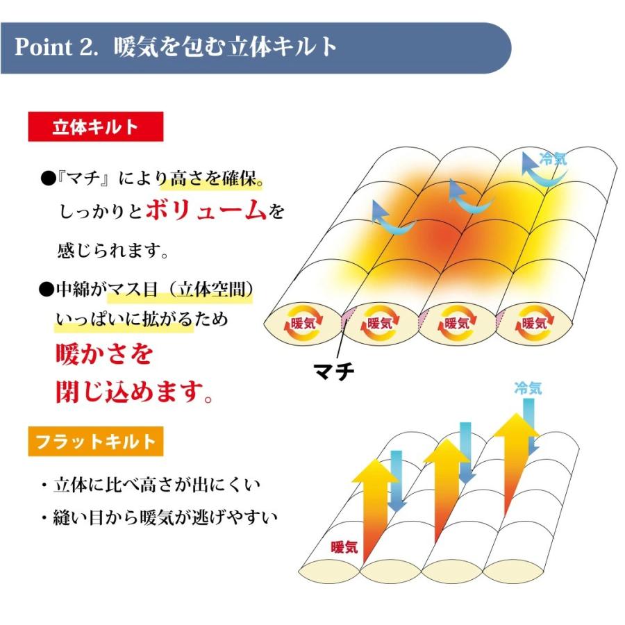 羽毛のような  掛布団 シングル 乾燥機可 洗濯機可 150×210cm 1.5kg 洗える 掛け布団ダウニースリープ 清潔  ダニが出にくい 高品質  人工羽毛 軽い｜curtainrugdaisakusen｜05