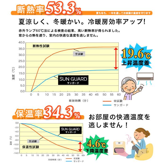 完全遮光カーテン｜サンガード オーダーサイズ 形状記憶 プレミアム縫製(1枚) 1級遮光 防音 遮熱 ウォッシャブル 日本製 コーティング加工｜curtains｜08