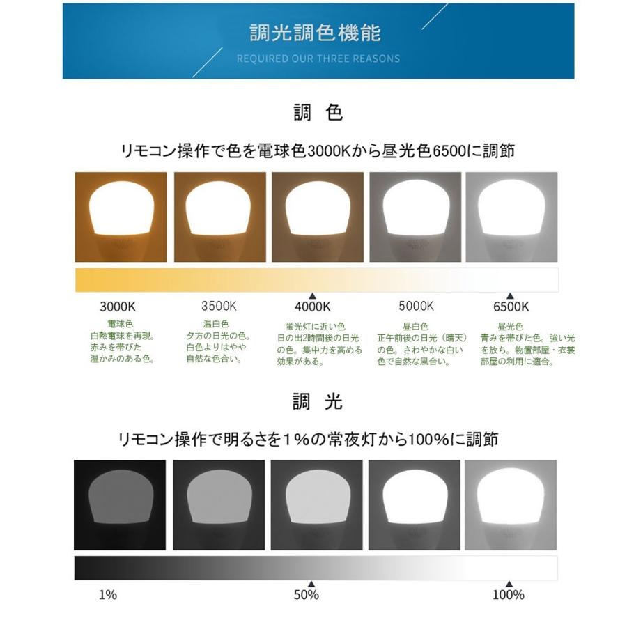 日本製ペンダントライト　3灯　天井照明 デニム 木製 ランプシェード ６畳 8畳 リビング ダイニング 寝室 Cocopalm/3P　CPL-1700_12