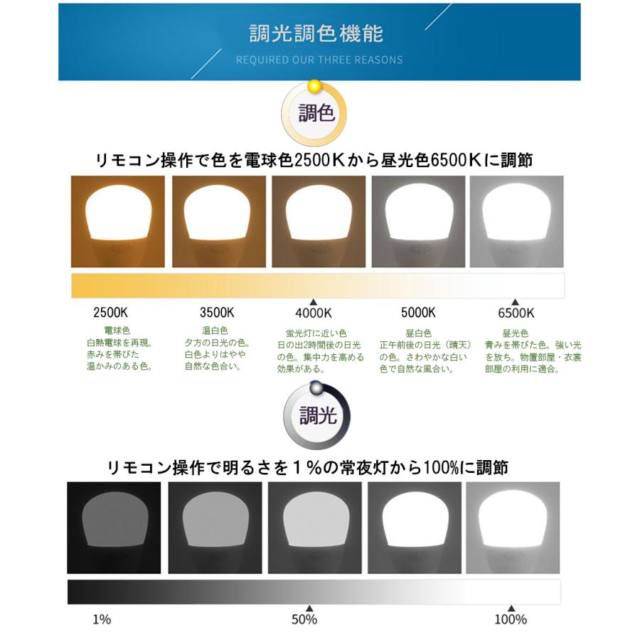 調光調色LED電球 E26口金 12Ｗ リモコン機能付き 100W相当 電球色 昼光色  タイマー付き 常夜灯 明るさメモリ機能 2年保証 電球単品｜curucuru｜03