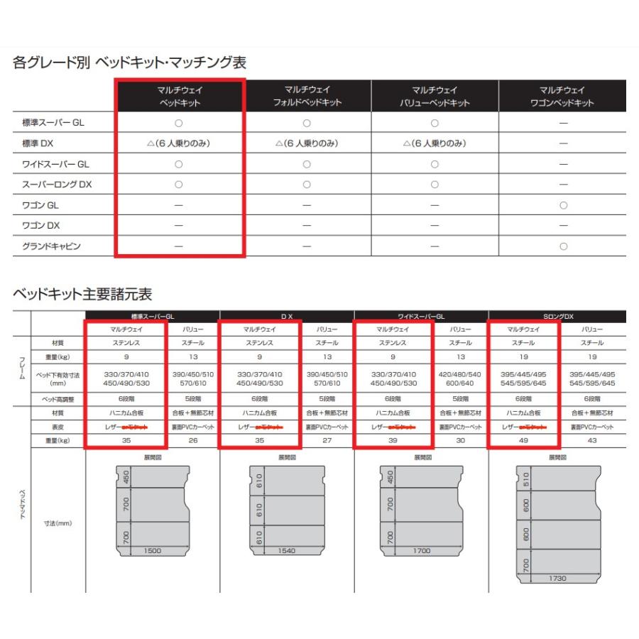 ユーアイビークル　ハイエース　200系　マルチウェイベッドキット　リアヒーター無　UI-vehicle　スーパーロングバンDX