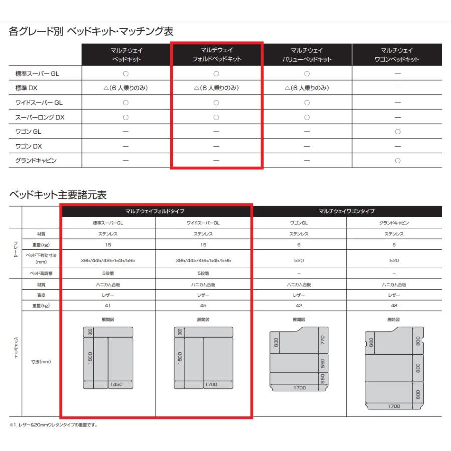 ユーアイビークル　ハイエース　200系　リアヒーター付　1型　標準バンDX　3型前期　マルチウェイフォルドベッドキット　2型　UI-vehicle