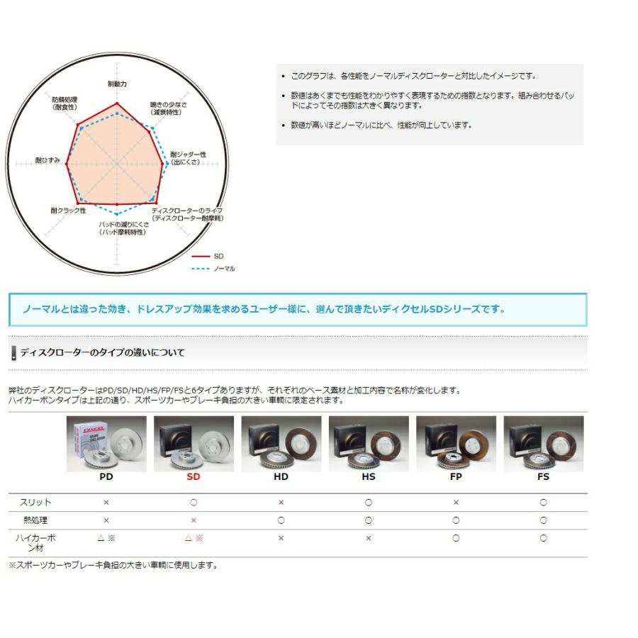ディクセル グランドハイエース KCH16W ディクスローター SDタイプ フロント用 3113191S DIXCEL | DIXCEL | 02