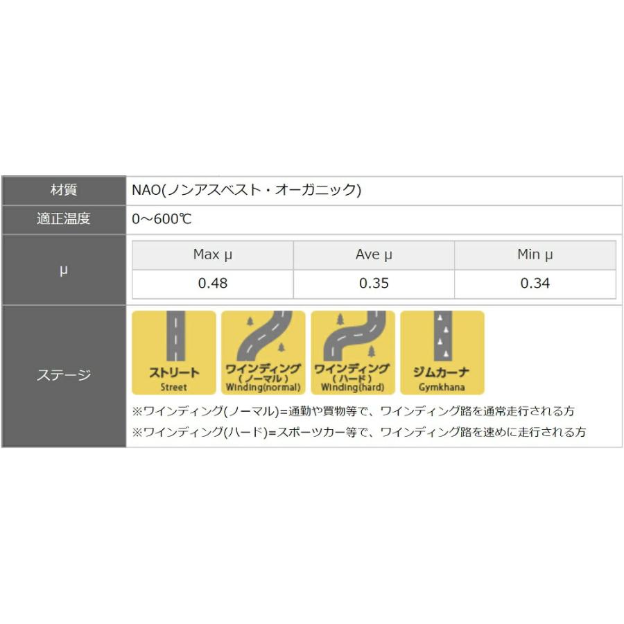 ディクセル S4 8DAGBF /8DAZBF ブレーキパッド ESタイプ フロント用 ES-1381454 DIXCEL｜customday007｜02