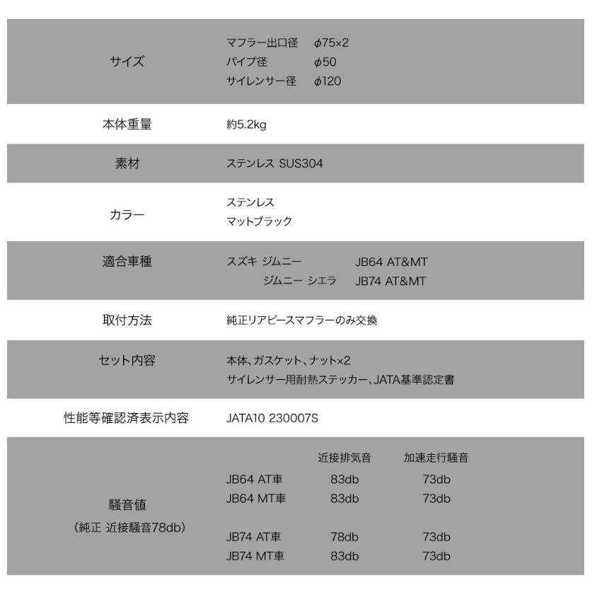 シーエルリンク ジムニー JB64　JB74 リアマフラー タイプ2 ダブル出し ステンレス　SUS304 CMJ-Type2-6474 C.L.LINK_2