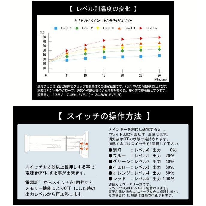 NEW キジマ　GH10　一体式★グリップヒーター★120ｍｍ（22.2用）■在庫有り■304-8214【送料無料】kijima KIJIMA｜customizeshop-brc｜09