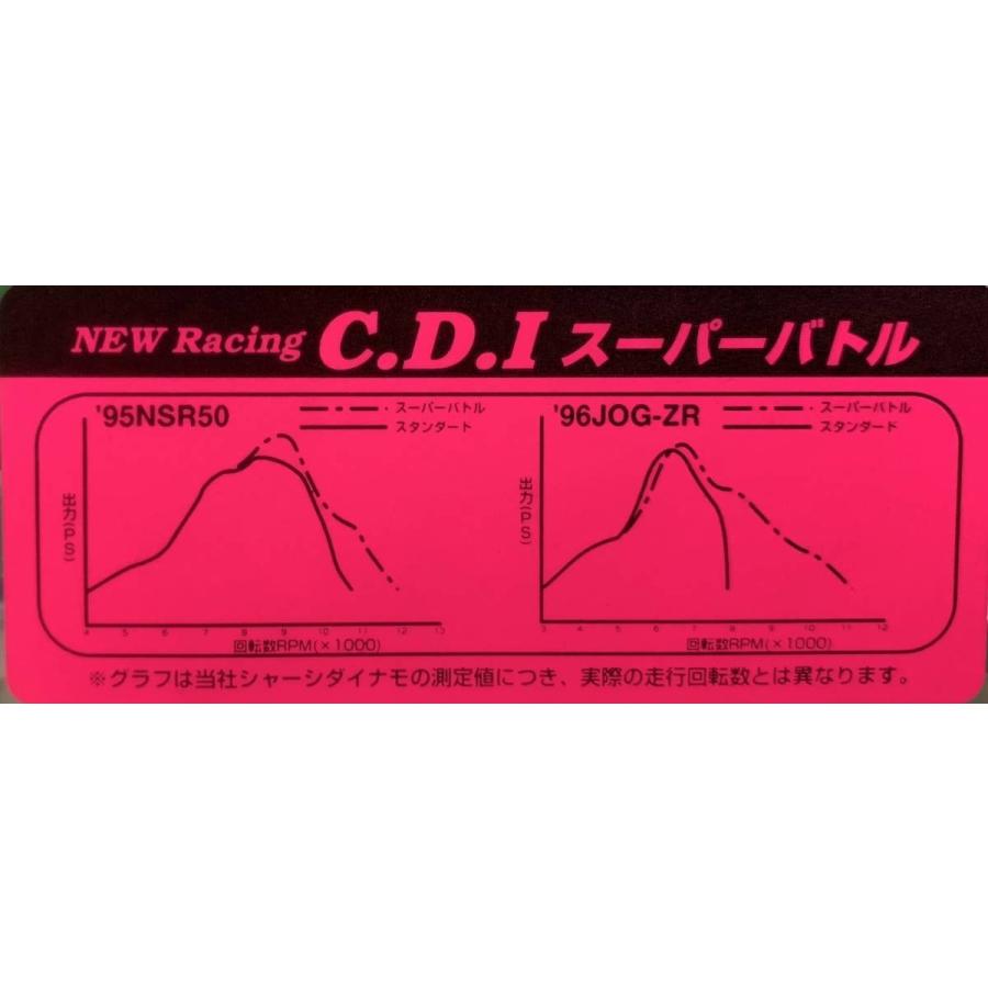 ポッシュ☆レーシング/CDI/スーパーバトル○431064○ライブ ポッシュ☆レーシング/CDI/スーパーバトル○431064○ライブ