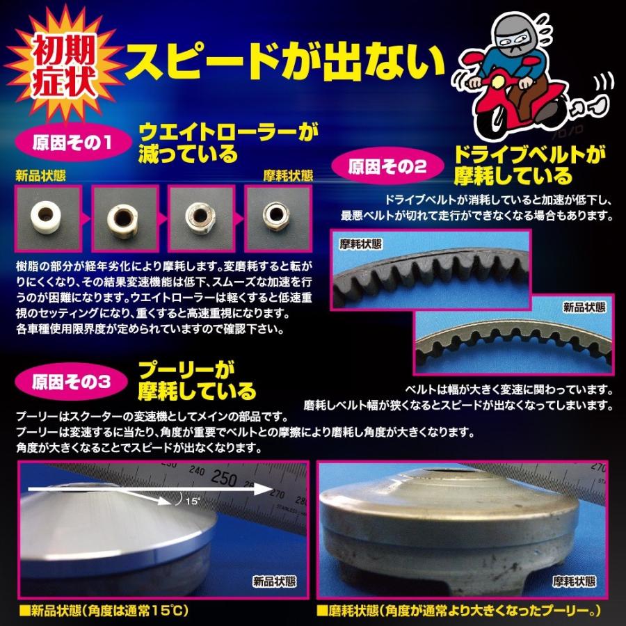 グロンドマン 定価130円 Pcx 125 Nc125d タイ生産モデル 国産 ドライブ V ベルト プーリー ウェイトローラー 送料無料 Cvtキット Cvt 036 Cvt 036 2販ヤフー店 通販 Yahoo ショッピング