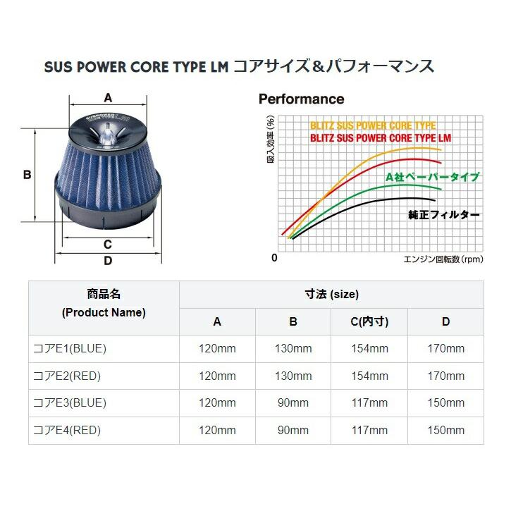 ブリッツ アルファード AGH30W，AGH35W SUSエアクリーナー LM