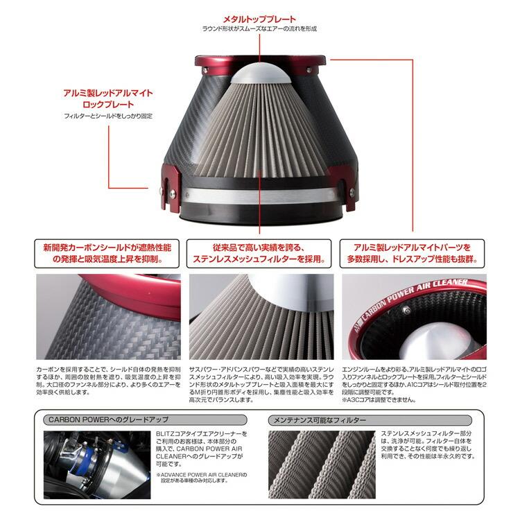 ブリッツ ランサーエボリューション10 ランエボ10 CZ4A カーボンパワー 