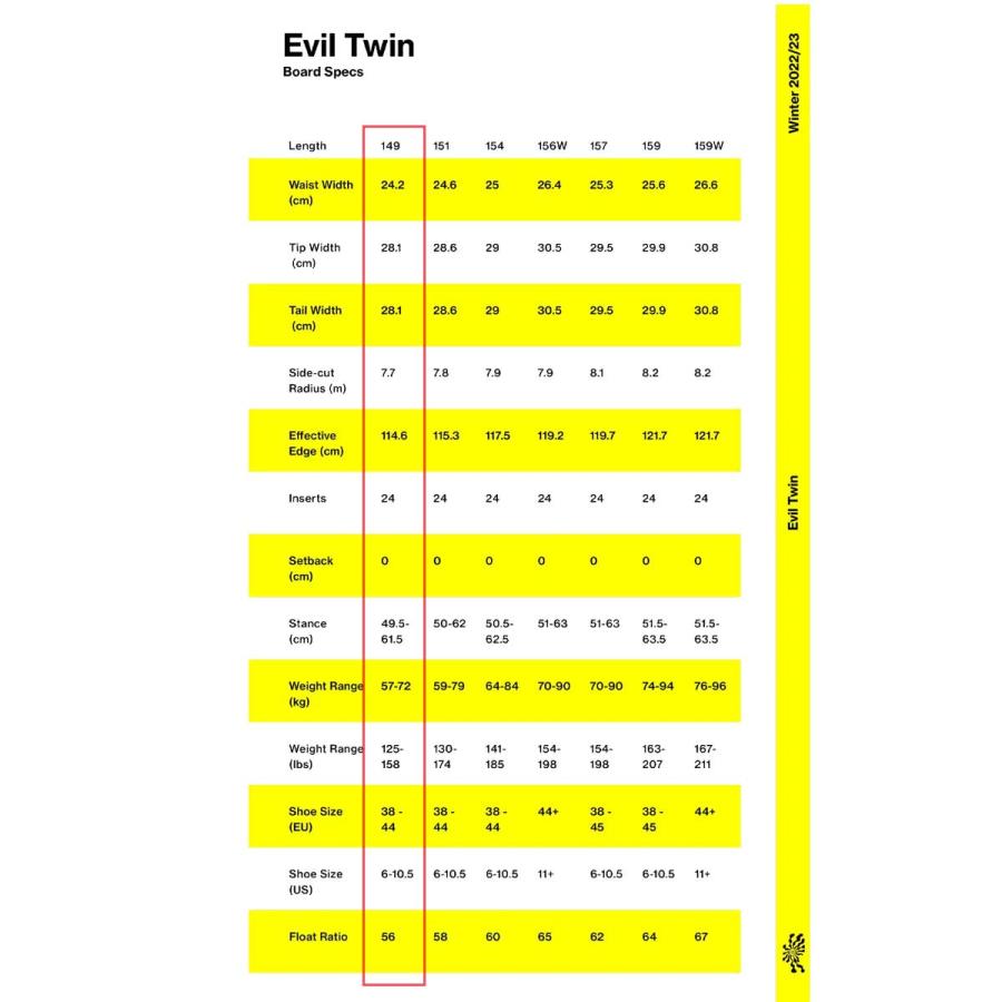 BATALEON（バタレオン） 149 エビルツイン メンズ スノーボード 板