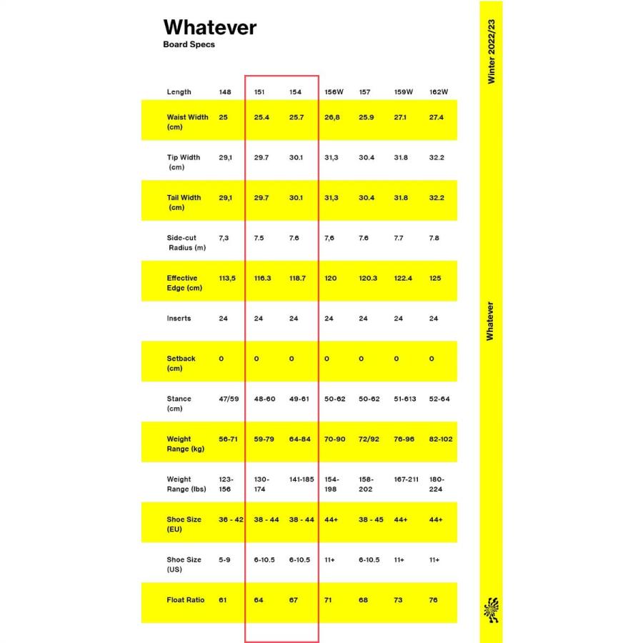 BATALEON（バタレオン） 151 154 ワットエバー メンズ スノーボード 板