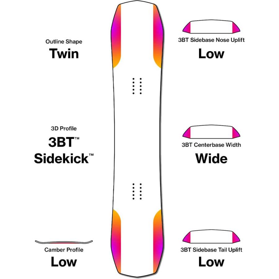 BATALEON（バタレオン） 148 ディザスター スノーボード 板 Bataleon