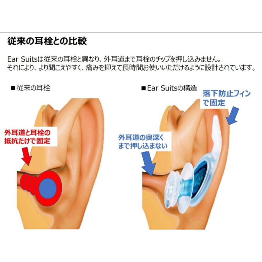 耳栓 イヤースーツ EarSuits 3 音が聞こえる耳栓 水上スポーツのために開発された 耳栓 サーフィン SUP カヤック ウェイクボード キャニオニング サーファーズイ | ブランド登録なし | 15