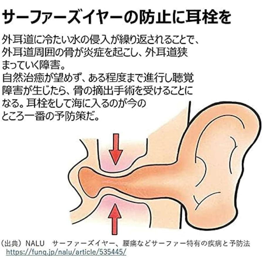 耳栓 イヤースーツ EarSuits 4 音が聞こえる耳栓 水上スポーツのために開発された 耳栓 スイミング プール サーフィン SUP カヤック ウェイクボード キャニオニ | ブランド登録なし | 05
