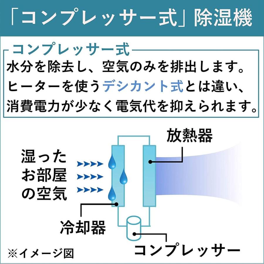 代引不可 Corona コロナ 衣類乾燥除湿機 除湿量18l 木造畳 鉄筋40畳まで 日本製 コンプレッサー式 ブラック Cd H18a 50 Off Www Kmhsystems Com