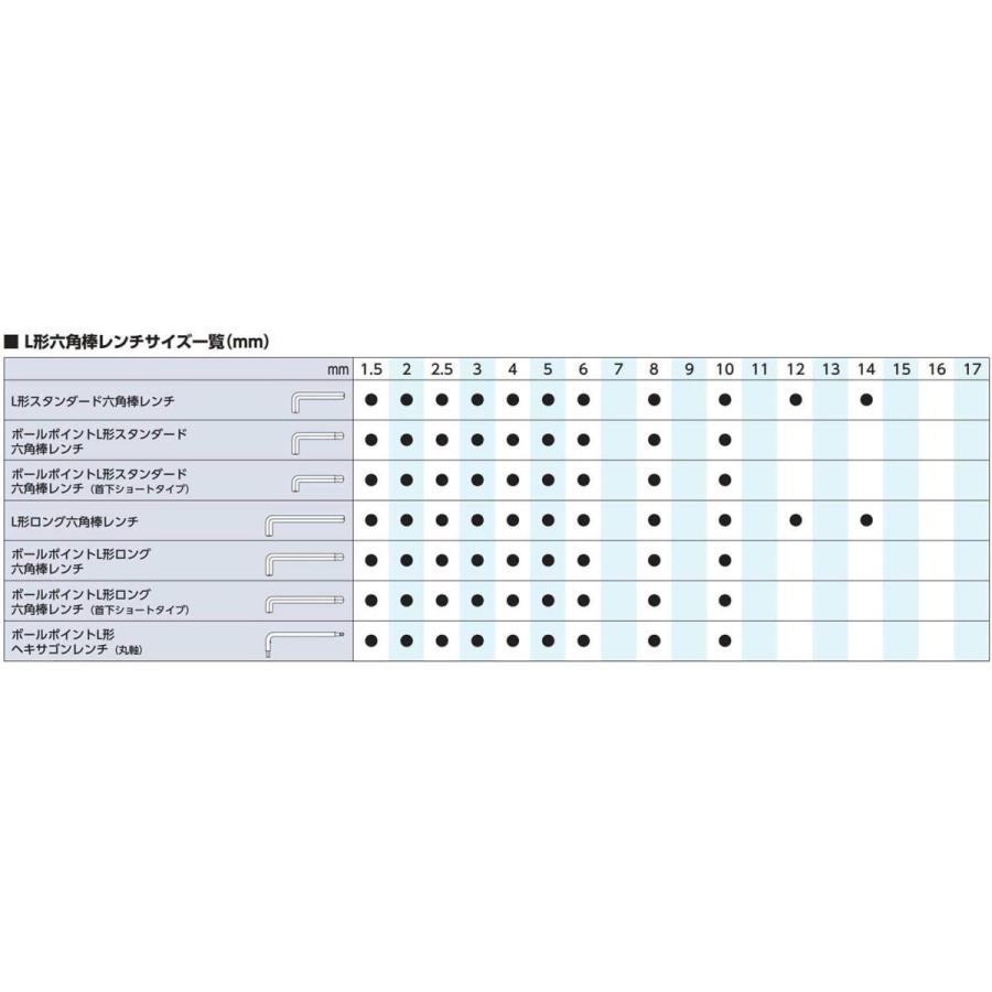 京都機械工具(KTC) ヘキサゴン ビットソケット セット TBT310H｜cutestore｜02