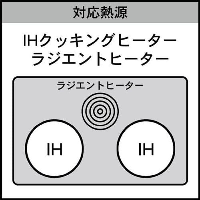人気ブランドの新作 ガラス製 Ir 3166 Ppヘラ付 cm アイエイチ ガードバン Ih用焼焦げ防止カバー 鍋敷き Enepsi Com Br