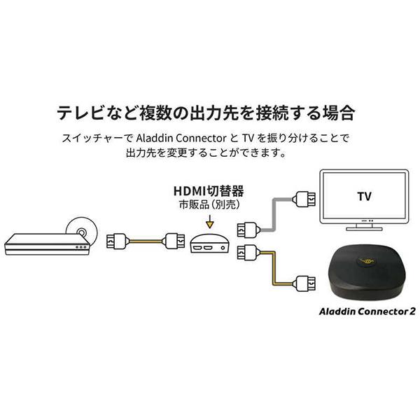 Aladdin X S004D ブラック Connector 2 X専用 ワイヤレスHDMI