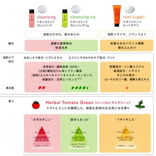 ルベル イオ リコミント クレンジング シャンプー 1000mL + ルートサプリ 1000mL セット 詰め替え サロン専売品 スカルプケア リコピン 頭皮ケア 皮脂｜cuticle｜08