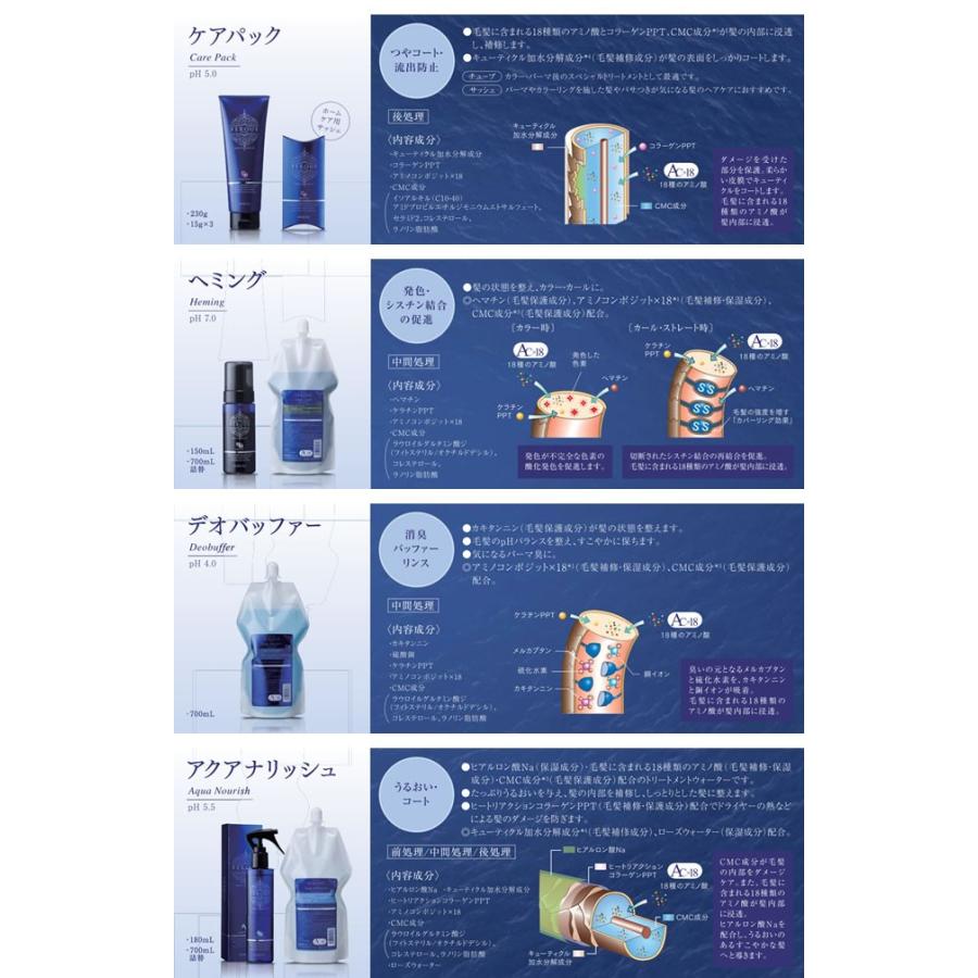フェルエ　ケアパック サンコール フェルエ ケアパック 15g×3個入り｜美容室専売品の