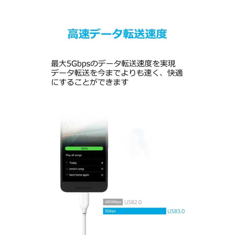 Anker USB Type C ケーブル PowerLine USB-C & USB-A 3.0 ケーブル USB-C機器対応 テレワーク リモート 在宅勤務 0.9m ホワイト | Anker | 02