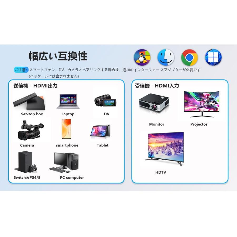 ワイヤレスHDMI 無線 送受信機セット【日本技適認証済】HDMI 無線化