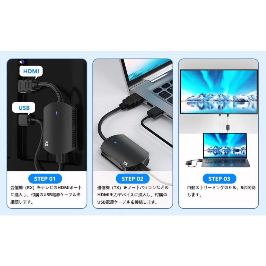 ワイヤレスHDMI 無線 送受信機セット【日本技適認証済】HDMI 無線化