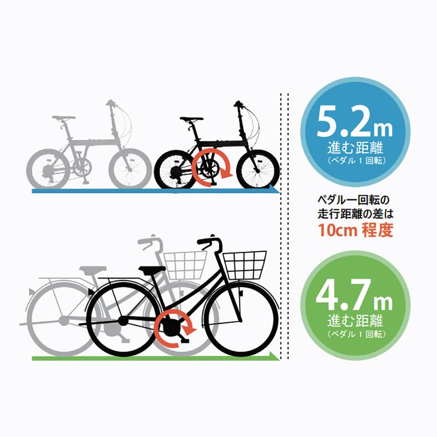PELTECH 送料無料 自転車 20インチ 折りたたみ 軽量 アルミ