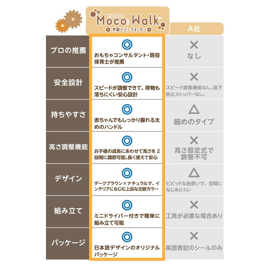 手押し車 赤ちゃん 木製 ベビーウォーカー 1歳 北欧 高級 高さ調節 スピード調整 歩行練習 知育玩具 送料無料の画像