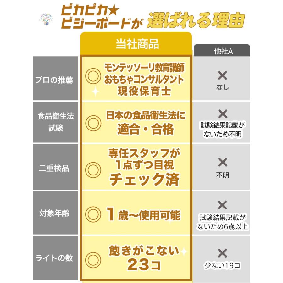 モンテッソーリ講師推薦 ピカピカ☆ビジーボード 23種光る知育玩具！1